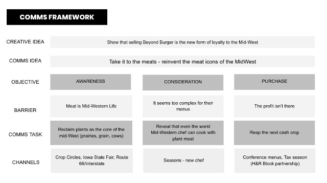 beyond-burger-comms-framework.jpg