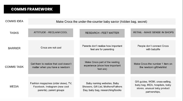 crocs-comms-framework.jpg