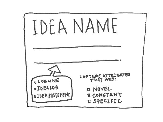 define an idea