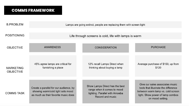 lamps-comms-framework.jpg